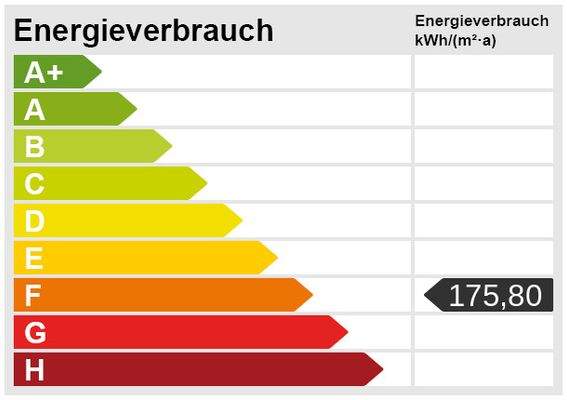 Energieskala