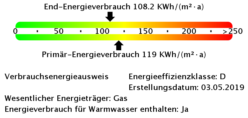 Energieverbrauchswerte