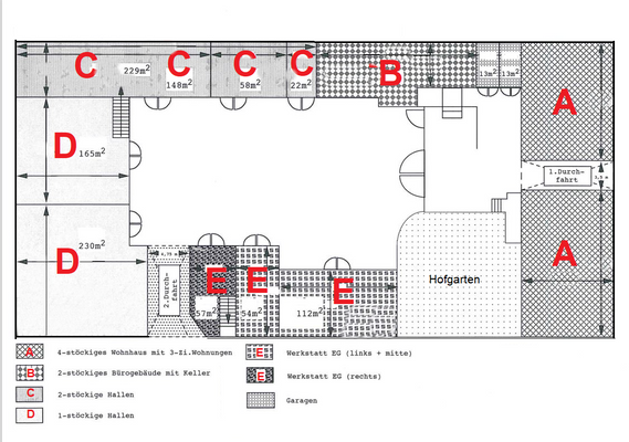 Übersicht der Gebäude