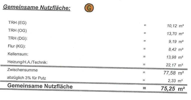 Gemeinsame Nutzfläche
