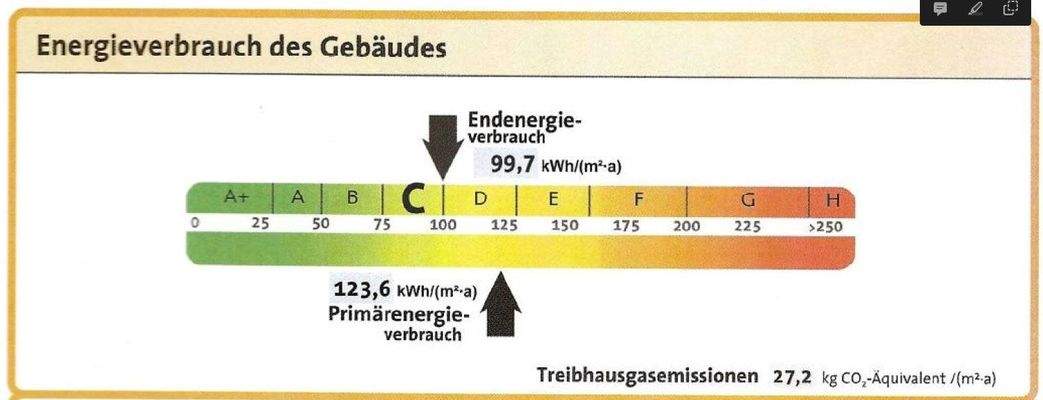 Kennwert Energieausweis Hinterhaus