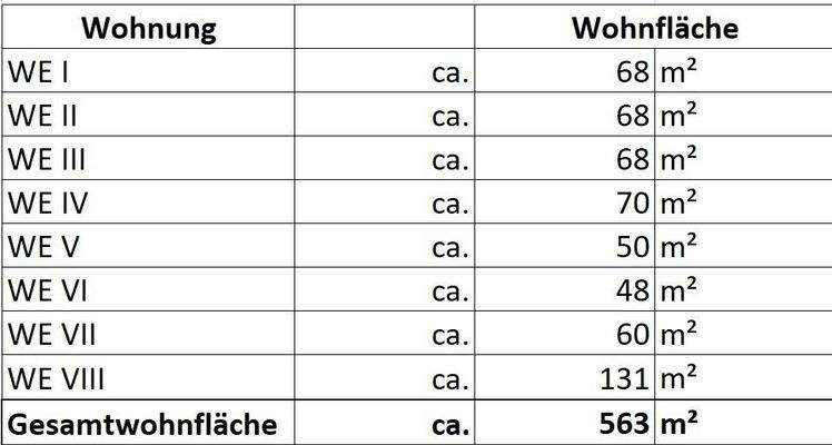 Wohnflächenberechnung