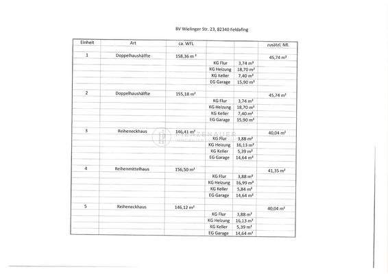 Wohnflächenberechnung