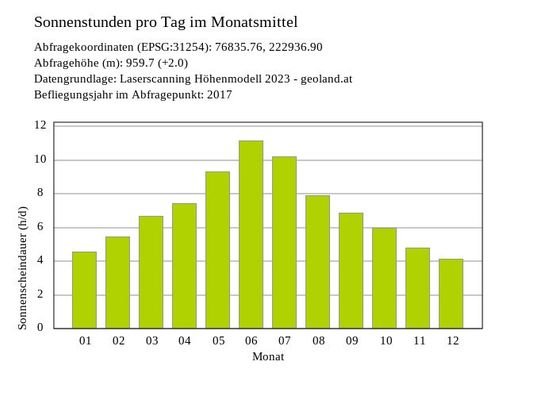 Bild 27