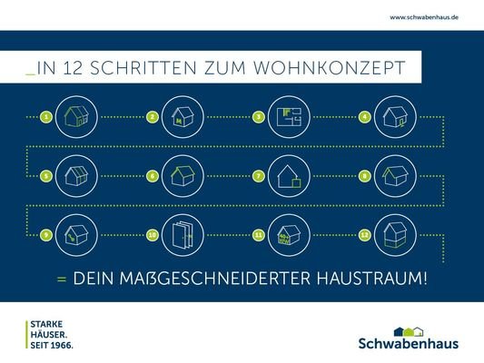 12 Schritte zum Wohnkonzept