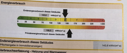 Ausschnitt Energieausweis