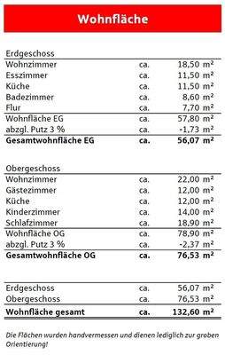 Wohnflächenberechnung