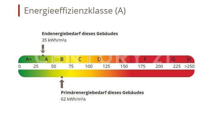 Energieausweis
