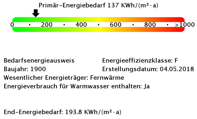 Energiebedarfswerte