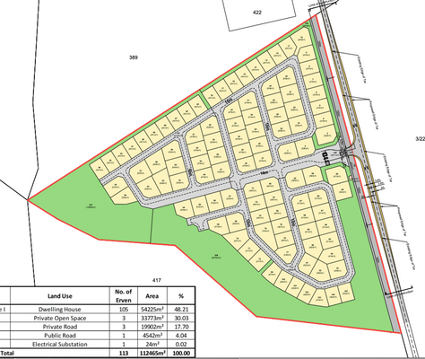 aufgeteilte Grundstücke