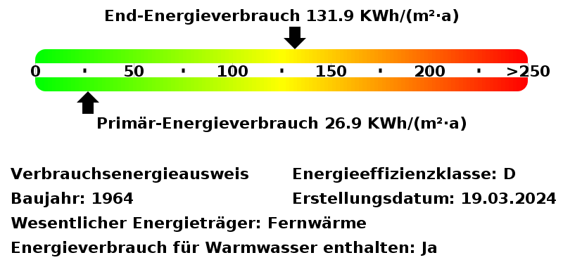 Energieverbrauchswerte
