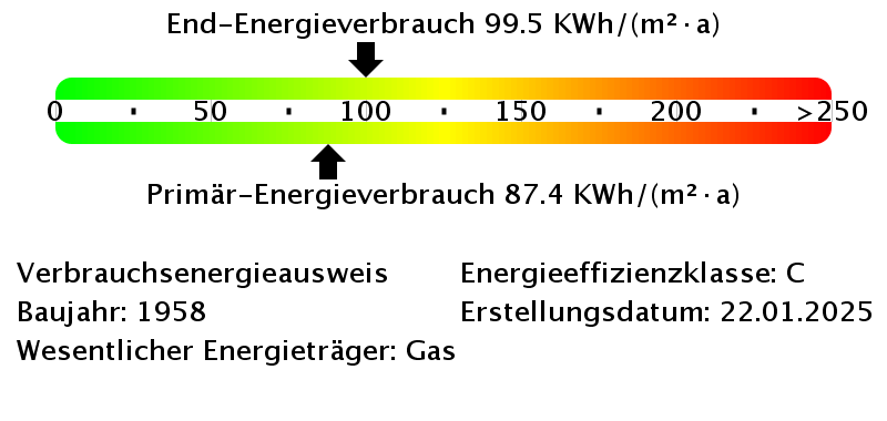 Energieverbrauchswerte