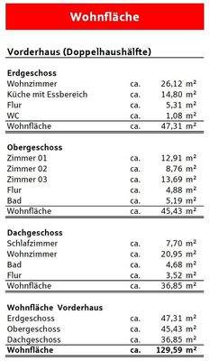 Vorderhaus - Wohnflächenberechnung (Doppelhaushälfte)