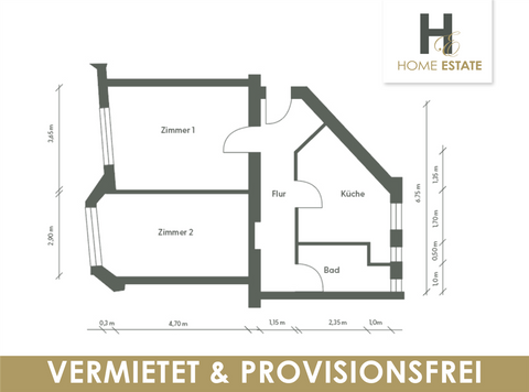 Berlin Wohnungen, Berlin Wohnung kaufen