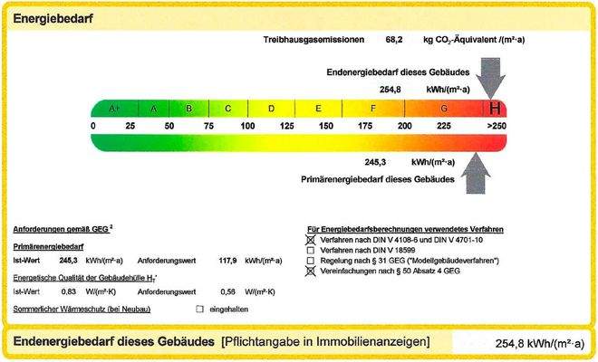 Energieausweis Nebengebäude