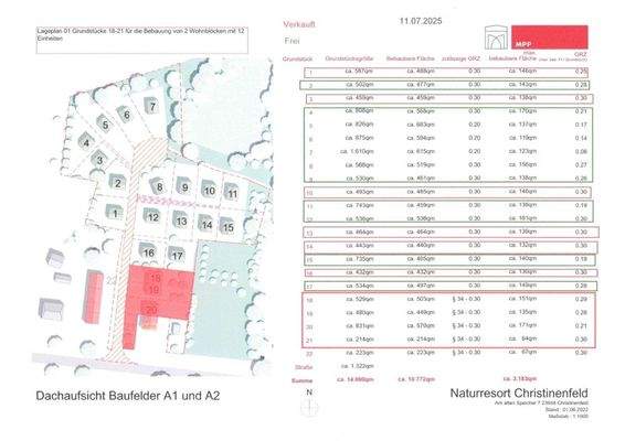 Übersicht Grundstücke