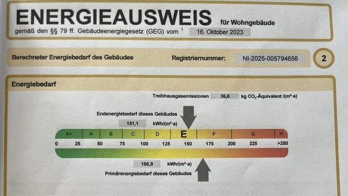 Energieausweis Miethaus