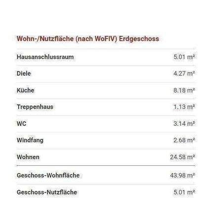 Für Dich Erdgeschoss Flächen.JPG