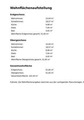 Wohnflaechenaufstellung