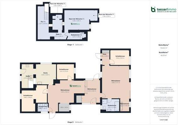 Grundriss mit Keller