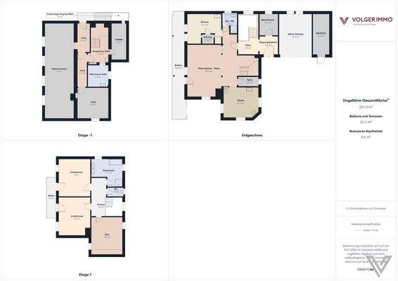 Schematische Grundrisse