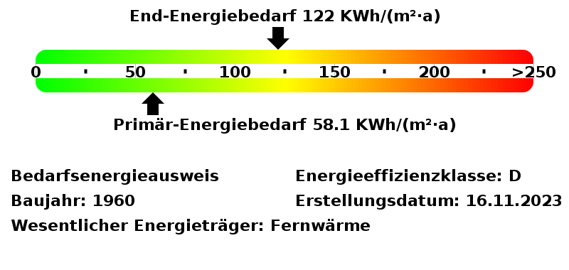 Energiebedarfswerte