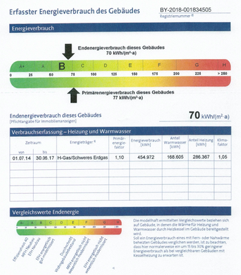 Energieausweis 