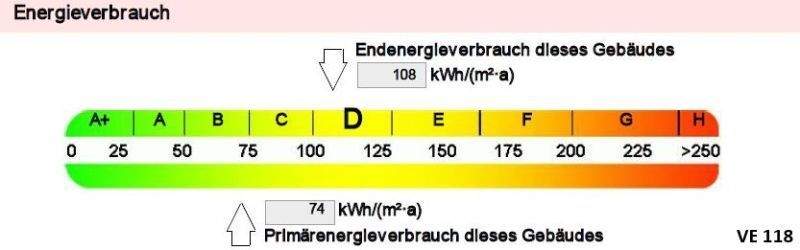 Energieausweis