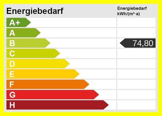 Energieskala