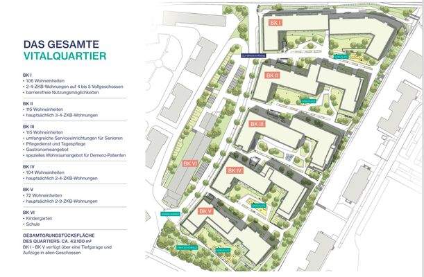 Übersicht Wohnquartier