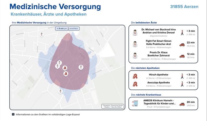Einkaufsmöglichkeiten