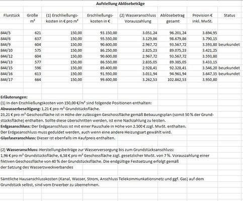 Aufstellung Erschließungskosten