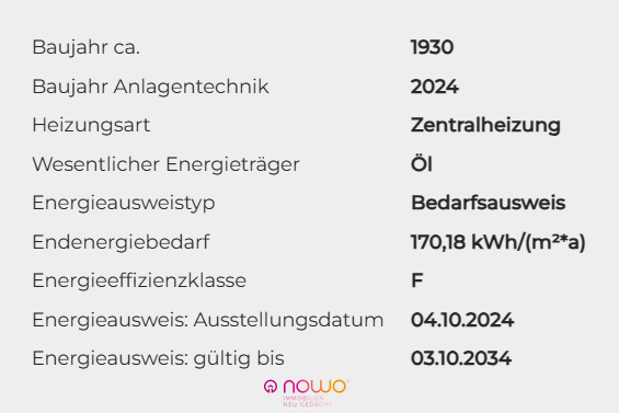 Energieausweisdaten