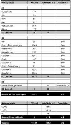 Wohnflächenberechnung