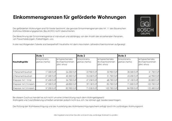 Infoblatt - Einkommensgrenzen geförderte Wohnungen