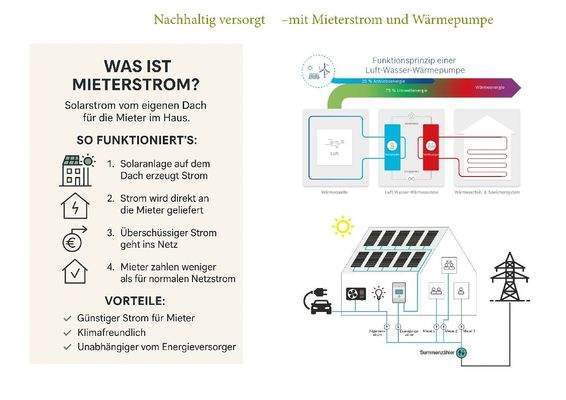 Mieterstrom und Wärmepumpe