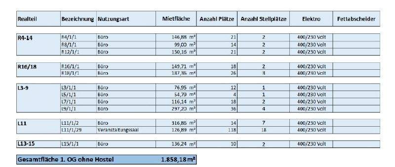 Flächenübersicht Obergeschoss
