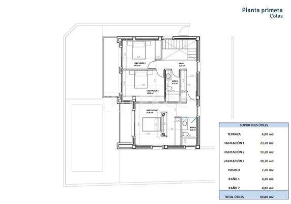 Villas Featuring Pools and Gardens in San Juan Alicante