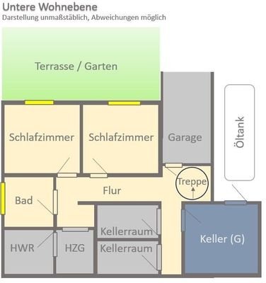 Untere Ebene schematisiert