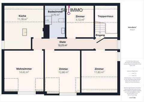 Prüm Wohnungen, Prüm Wohnung mieten