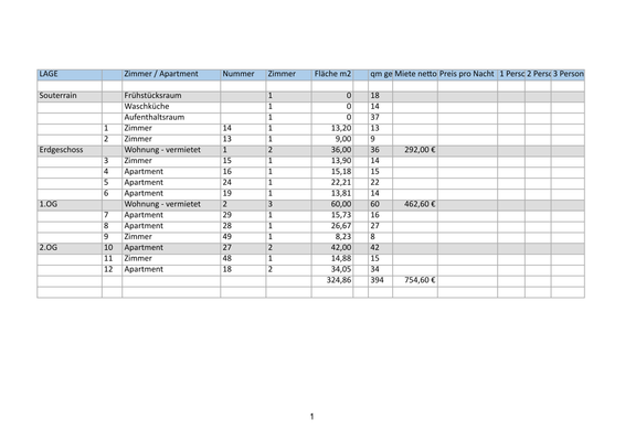 Liste Fläche Zimmer _ Apartment