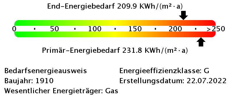 Energiebedarfswerte