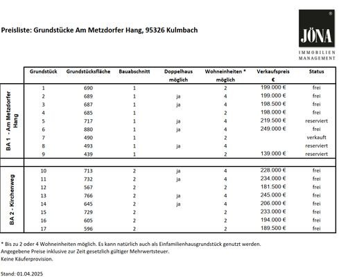 Übersicht Preisliste - keine Käuferprovision