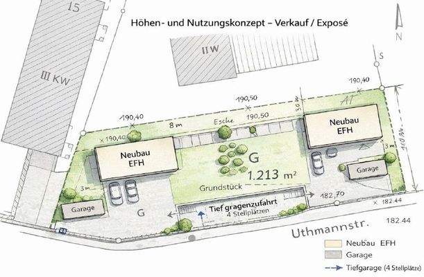 visuelle Darstellung