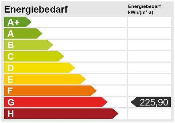 Energieskala