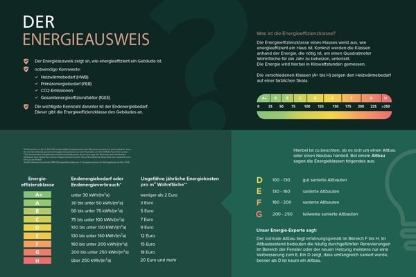 Energieausweis Allgemein