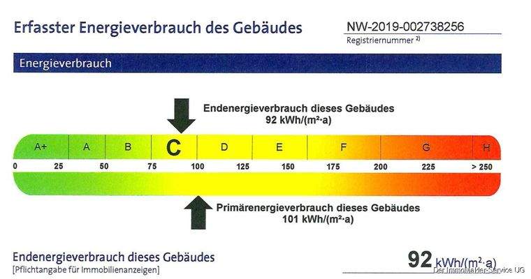 Energieausweis Skala