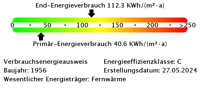 Energieverbrauchswerte