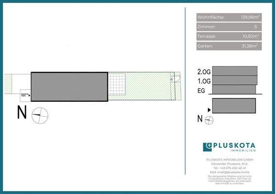 Vertriebsplan Übersicht 