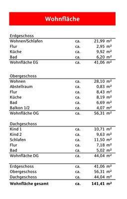 Wohnflächenauflistung